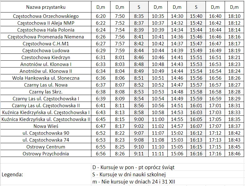 Mapa rozkładu busów